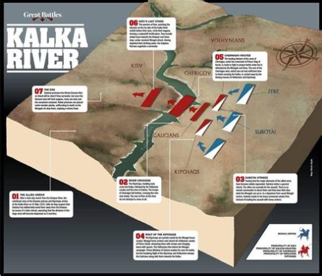 The Battle of Kalka River: A Clash of Civilizations and a Turning Point in East European History